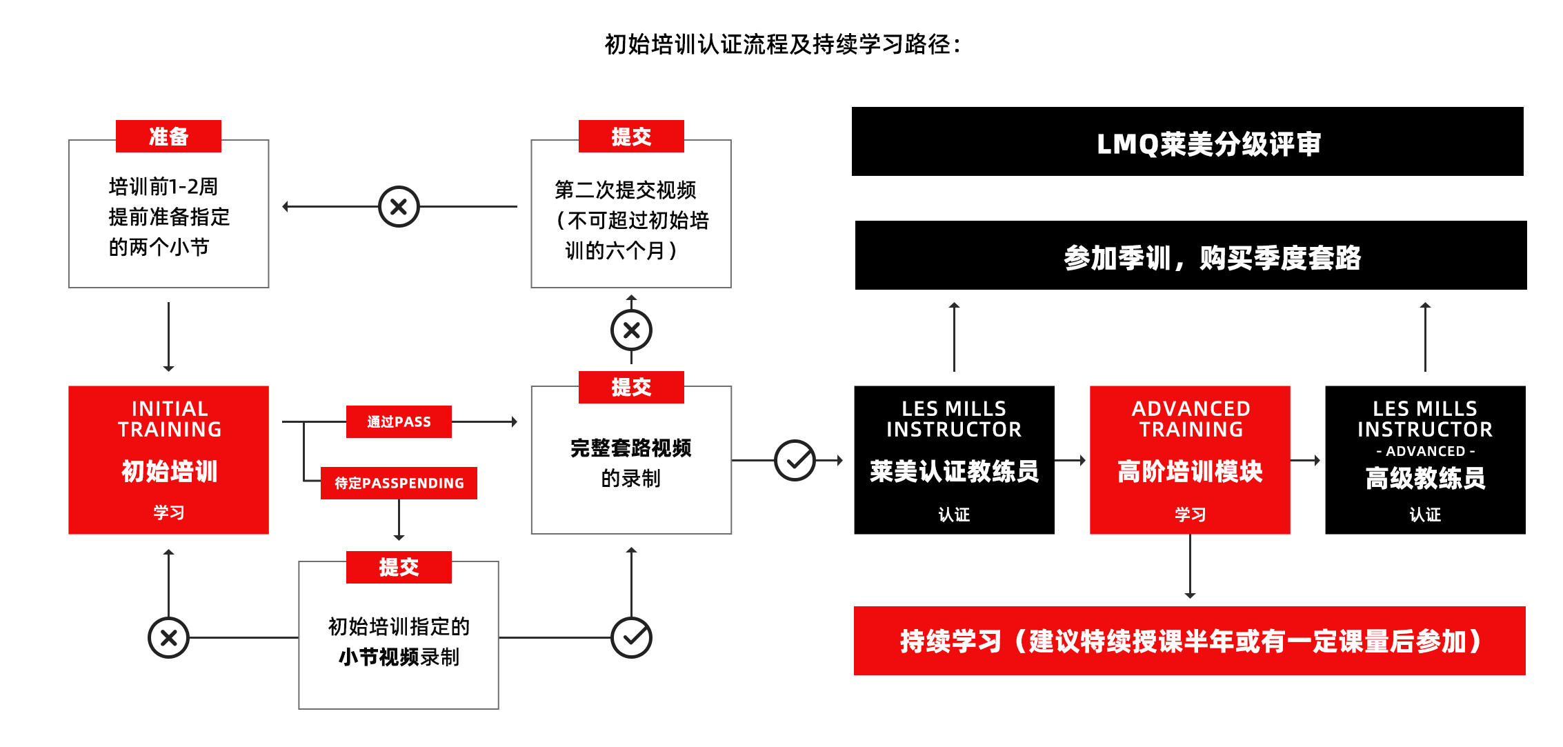 流程.png